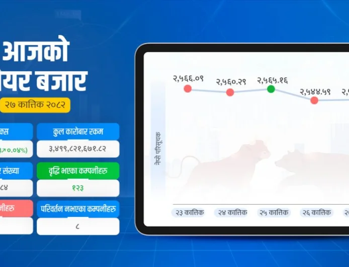 Stock market witnesses a 10% increase in the share prices of six companies.